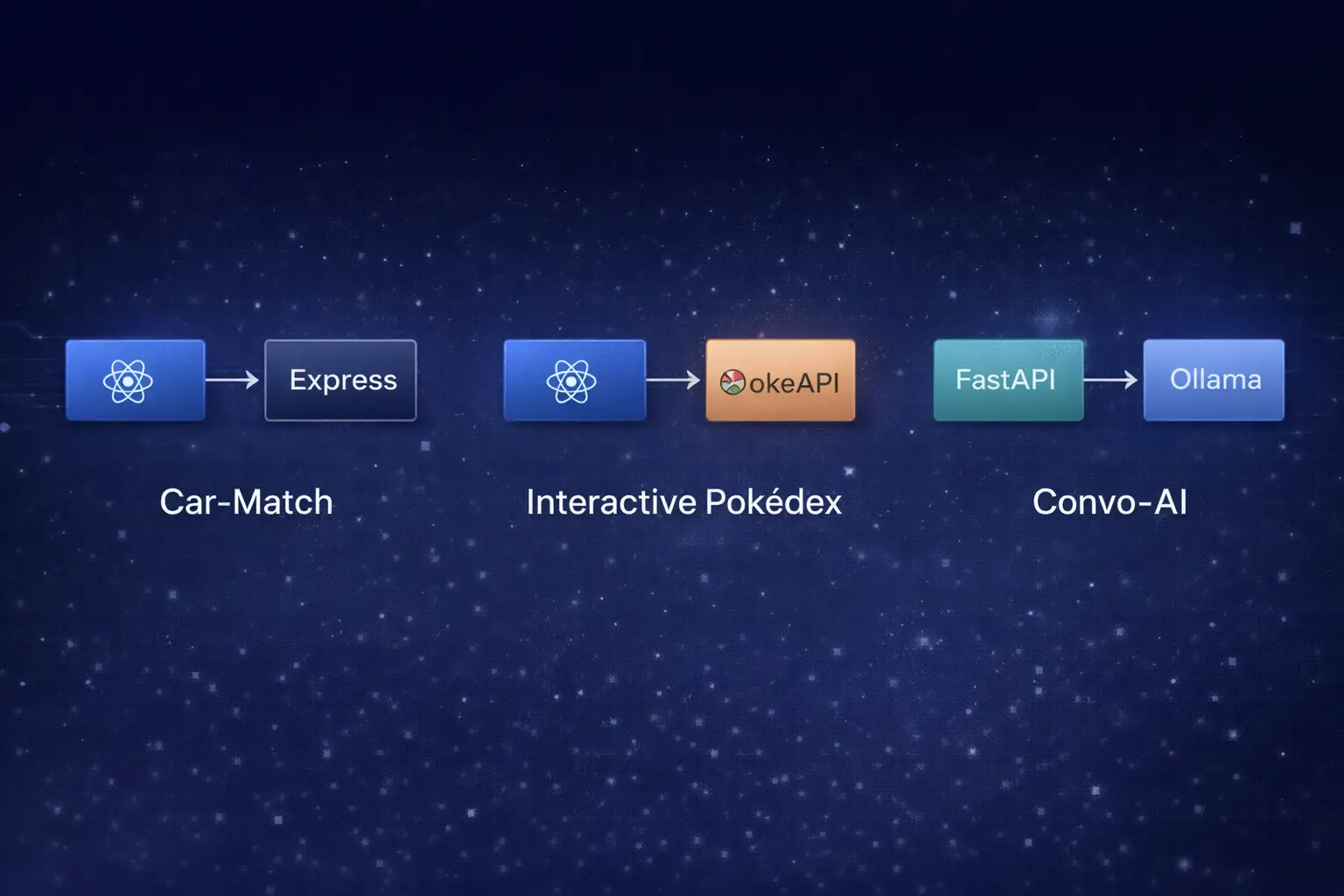 Project diagrams — background for the open-source contributions showcase